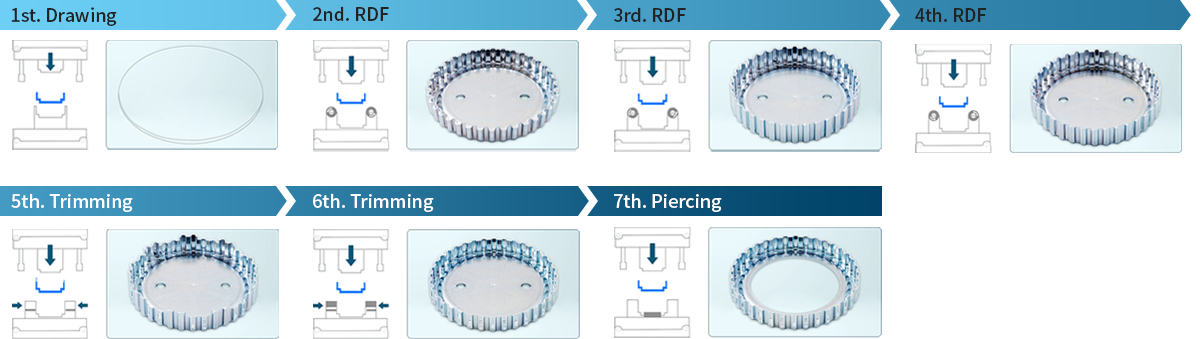 1st.Drawing 2nd.RDF 3rd.RDF 4th.RDF 5th.Trimming 6th.Trimming 7th.Piercing